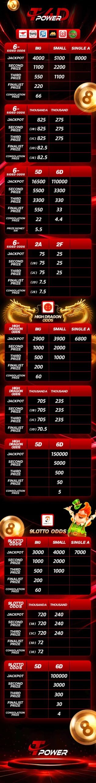 tpower-lottery-odds TPOWER Lottery Odds